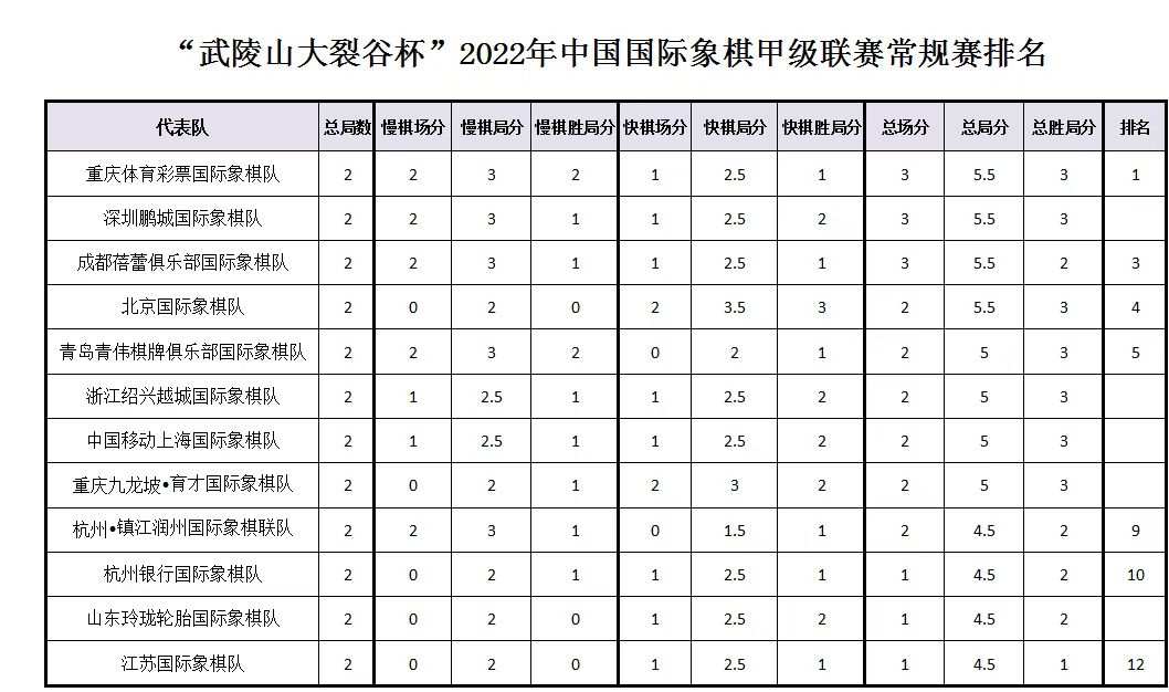 包含联赛调整：规则变革对比赛的具体影响的词条