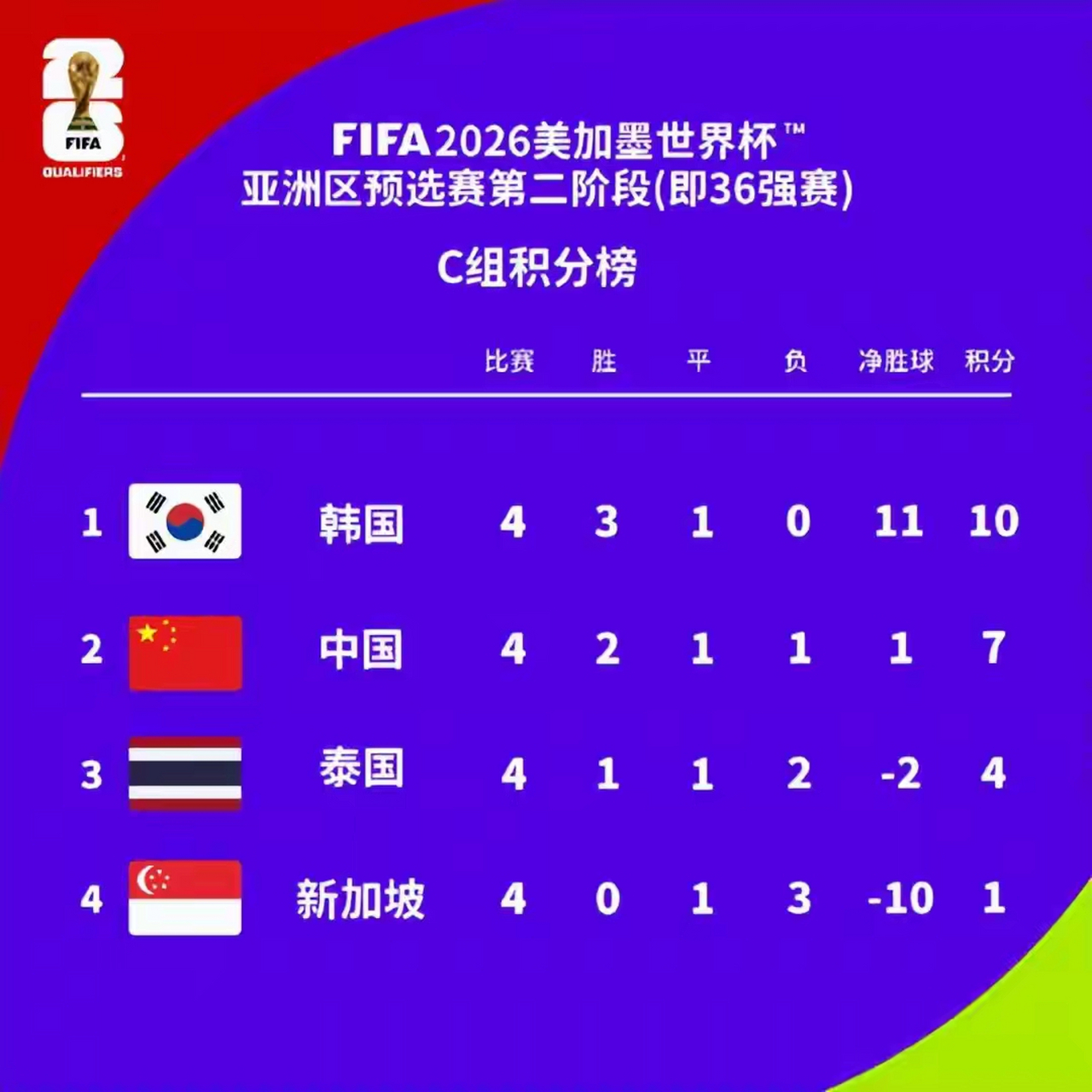 国足特色训练计划引关注，提升战斗力的简单介绍